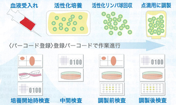 生産情報システムイメージ